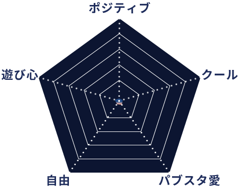 parameter