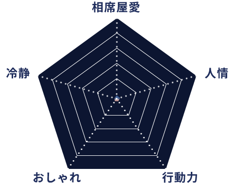 parameter